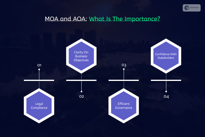 MOA and AOA What Is The Importance