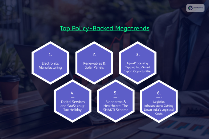 Part 1: Top Policy-Backed Megatrends (2026 Budget Winners)