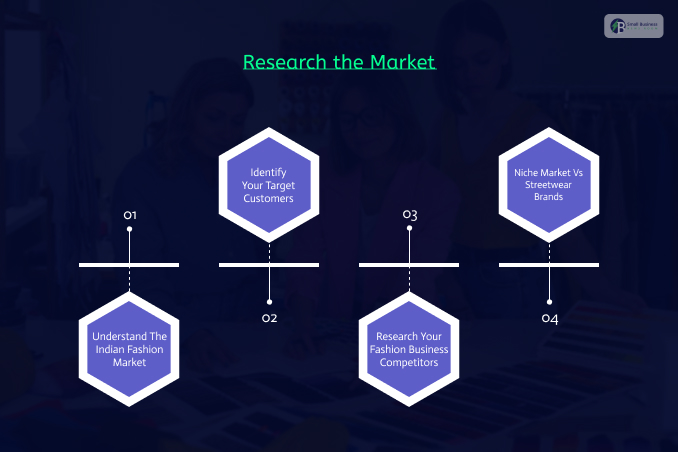 Research the Market