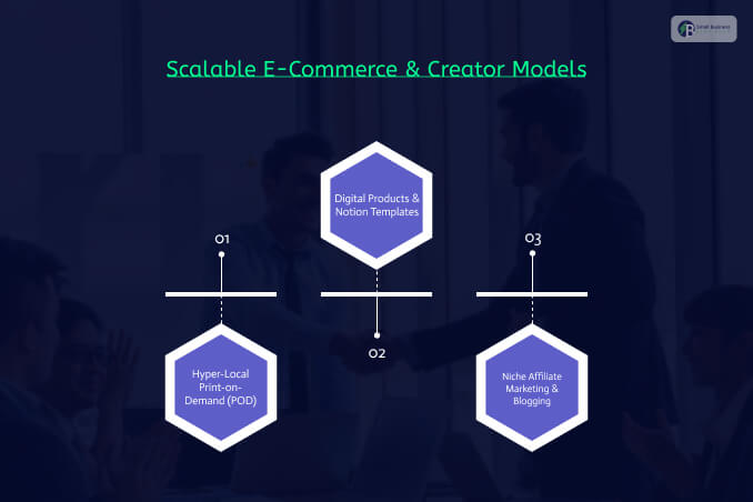 Scalable E-Commerce & Creator Models