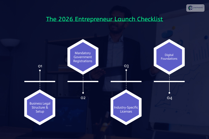 The 2026 Entrepreneur Launch Checklist