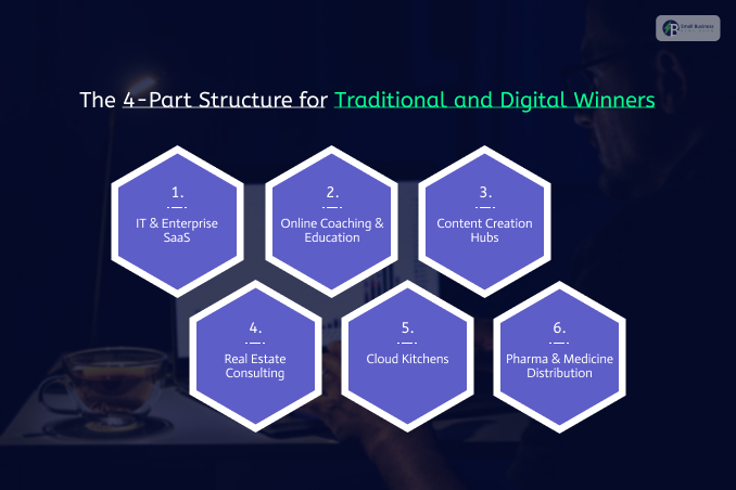 The 4-Part Structure For Traditional And Digital Winners