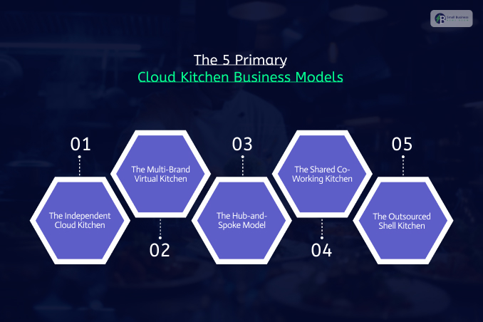 What Is Cloud Kitchen: 5 Primary Cloud Kitchen Business Models