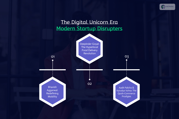 The Digital Unicorn Era_ Modern Startup Disrupters