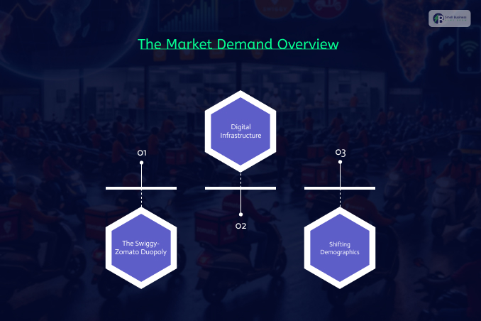 The Market Demand Overview