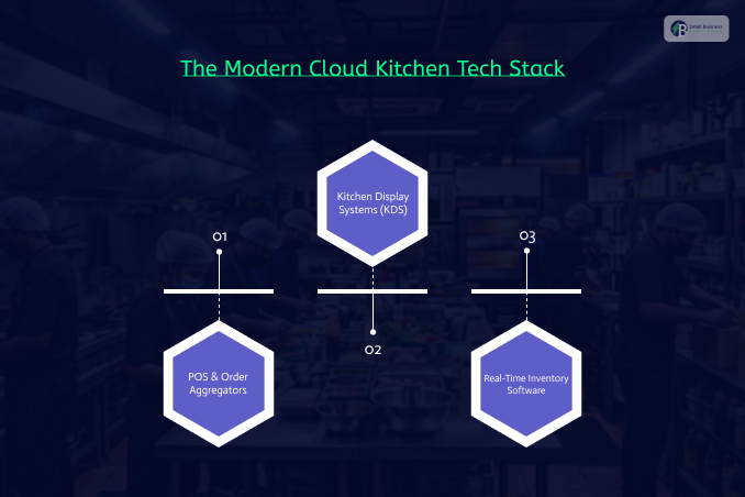 The Modern Cloud Kitchen Tech Stack