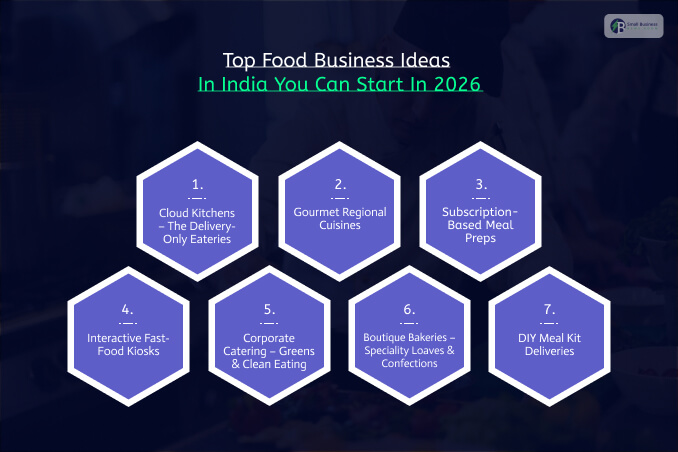 Top Food Business Ideas In India You Can Start In 2026