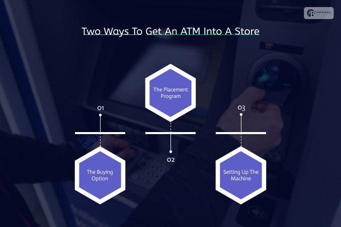 Two Ways To Get An ATM Into A Store