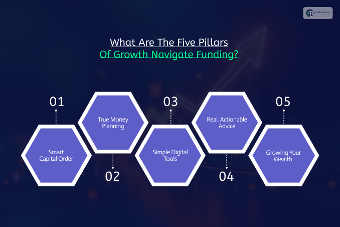What Are The Five Pillars Of Growth Navigate Funding?