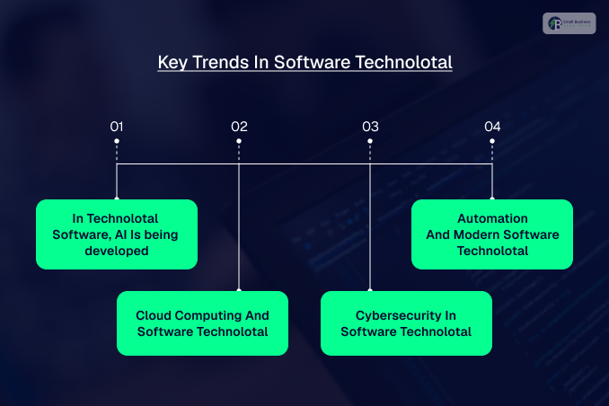 What Are The Key Trends In Software Technolotal?