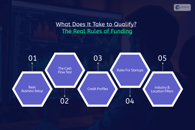 What Does It Take to Qualify? The Real Rules of Funding
