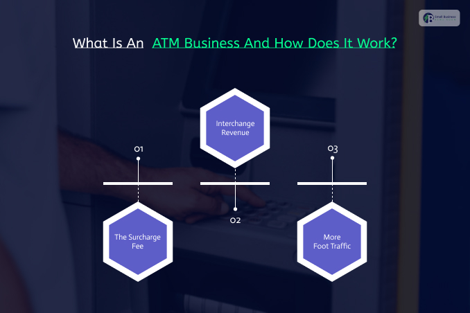 What Is An ATM Business And How Does It Work