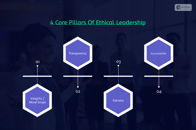 4 Core Pillars Of Ethical Leadership