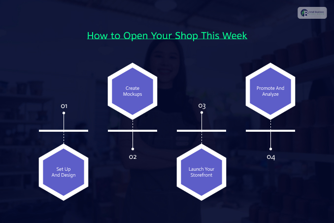 Action Plan: How To Open Your Shop This Week