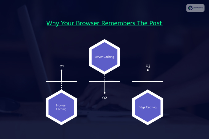 Caching: Why Your Browser Remembers The Past