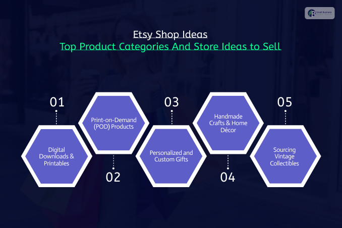 Etsy Shop Ideas: Top Product Categories And Store Ideas to Sell