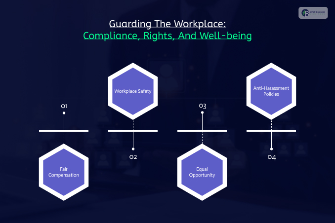 Guarding The Workplace: Compliance, Rights, And Well-being