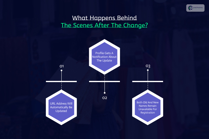 How To Change Etsy Shop Name: What Happens Behind The Scenes After The Change?