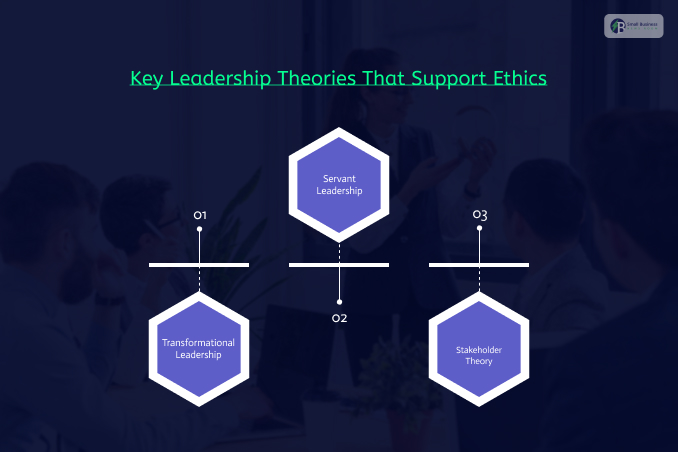 Key Leadership Theories That Support Ethics