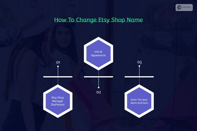 Phase 1: How To Change Etsy Shop Name Step-By-Step