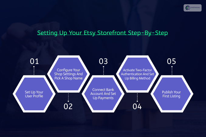 Setting Up Your Etsy Storefront Step-By-Step