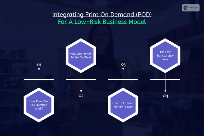 Phase 2: Integrating Print On Demand (POD) For A Low-Risk Business Model