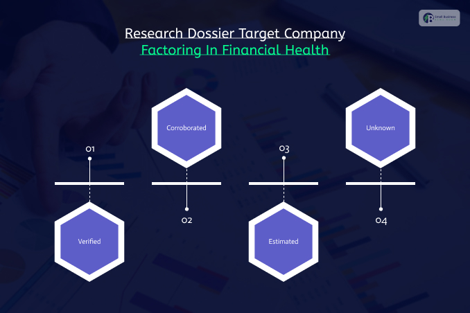 Research Dossier Target Company: Factoring In Financial Health