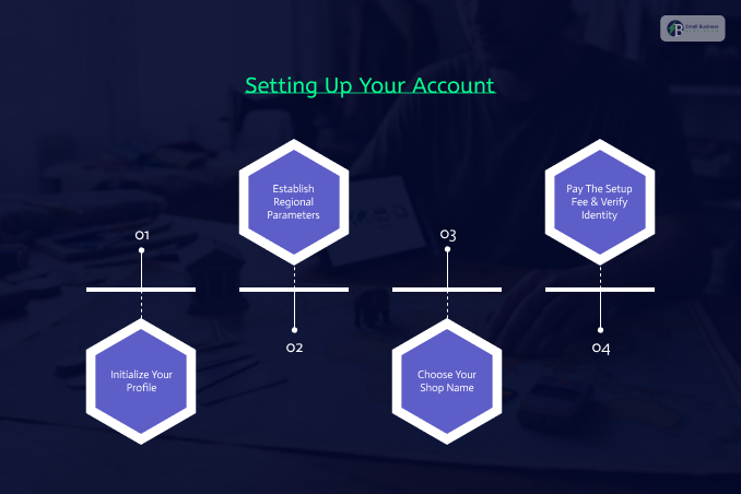 Setting Up Your Account, Step By Step