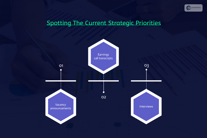 Spotting The Current Strategic Priorities