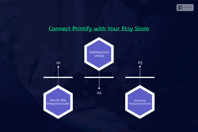 Connect Printify with Your Etsy Store