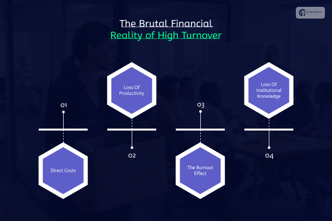The Brutal Financial Reality of High Turnover