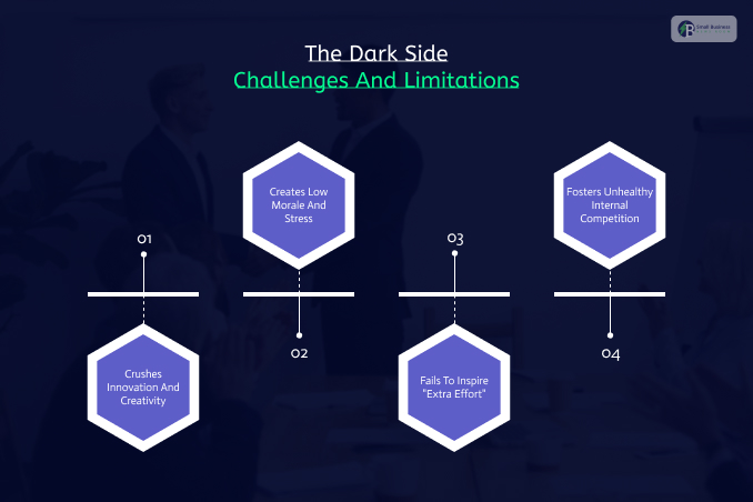 The Dark Side: Challenges And Limitations