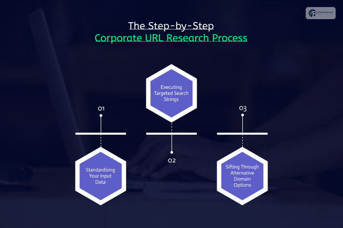 The Step-by-Step Corporate URL Research Process