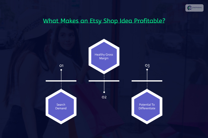 What Makes an Etsy Shop Idea Profitable